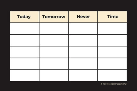 Table to figure out how to stop doing busywork and focus on meaningful work